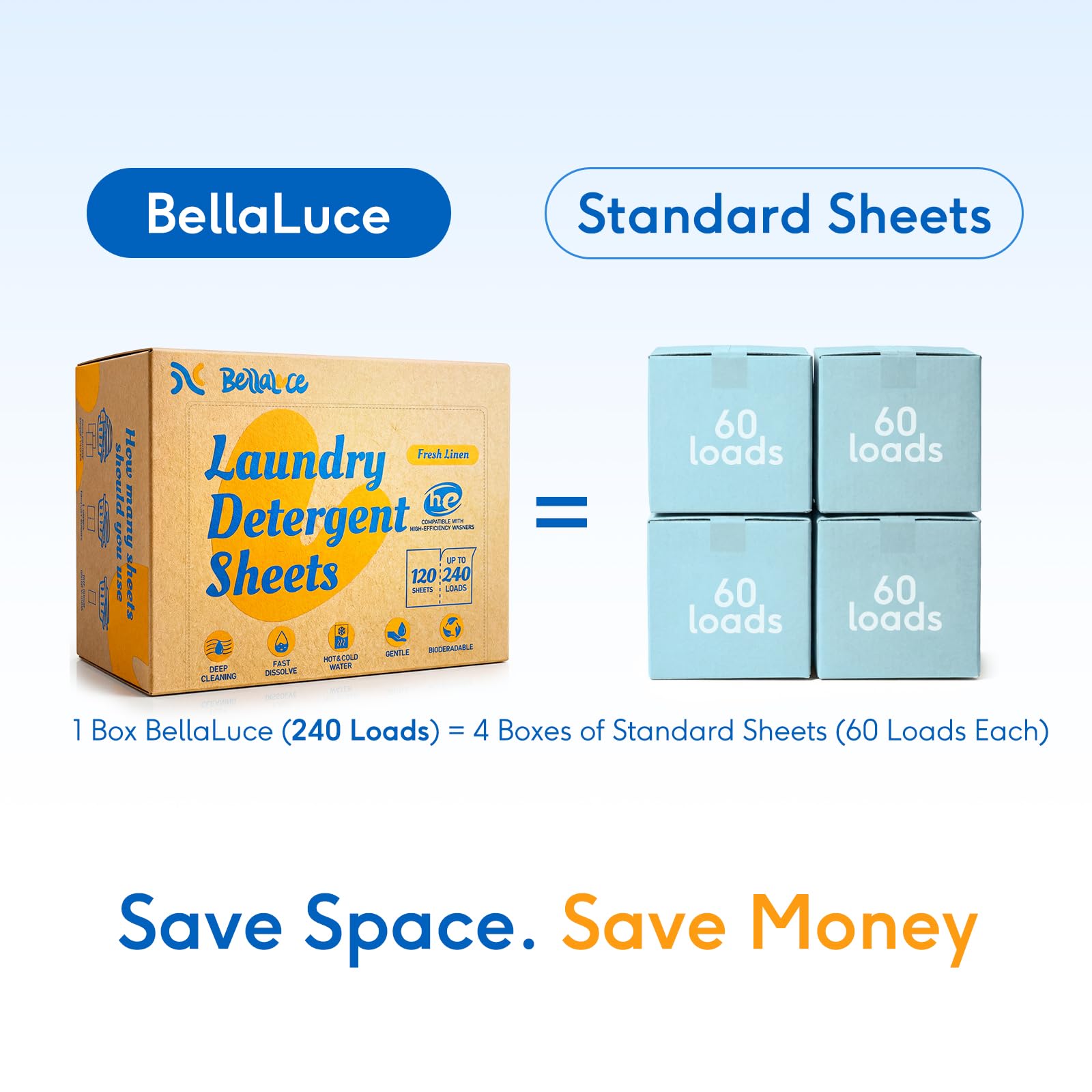 BellaLuce Laundry Detergent Sheets - Laundry Sheets, 240 Loads, Eco-Friendly, Plastic-Free, Fresh Linen Scent, Space Saving, Fast Dissolve & Hypoallergenic, Laundry Detergent for Home,Dorms,Essentials