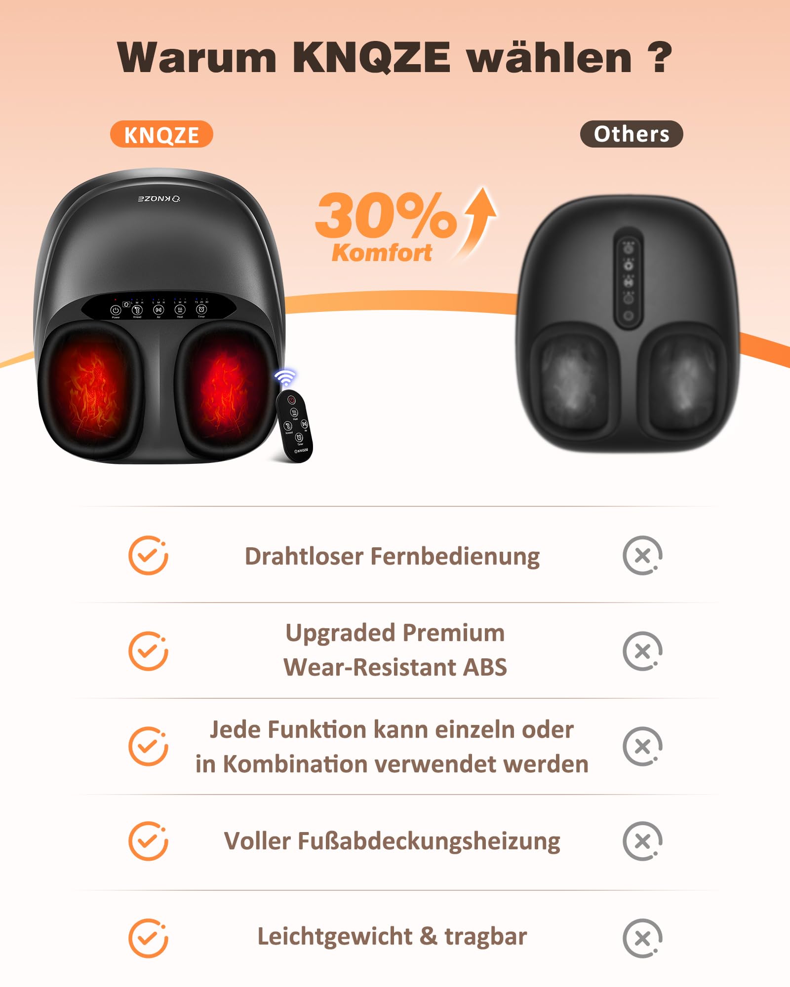 KNQZE Shiatsu Masajeador de Pies con Calor, Amasamiento, Rodillos y Compresión de Aire, 2026 Eléctrico Masajeador Pies para Fascitis Plantar y Alivio del Dolor, 3 Modos de Calor y Masaje, Regalo, Gris
