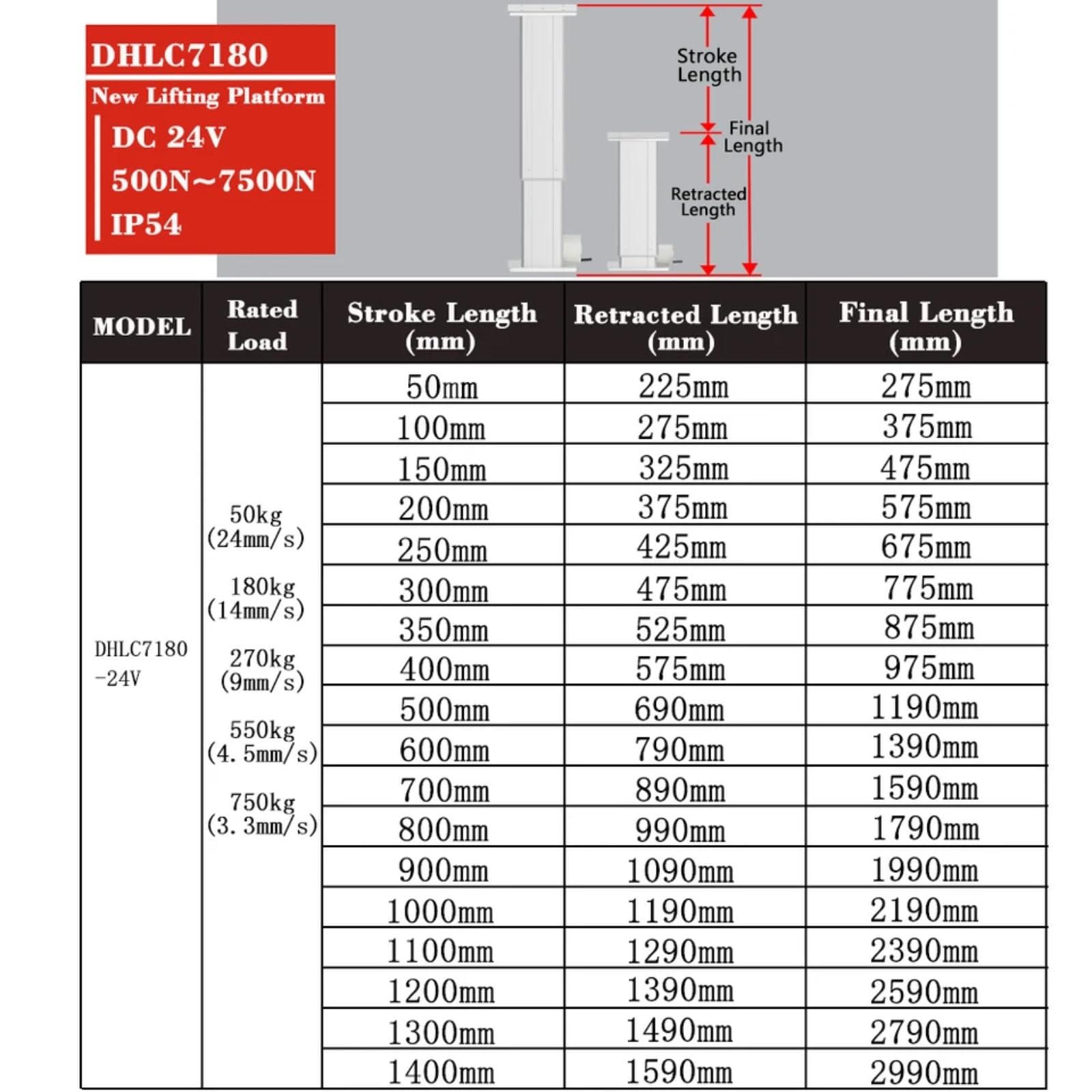 8000N 4Pieces Hebe Säule mit synchronisierter Steuerung Controller-Set (1V4) 50MM ~ 1400MM Stroke 800kg Last 25MM/S(200mm Trip; 180kg Load 14mms)