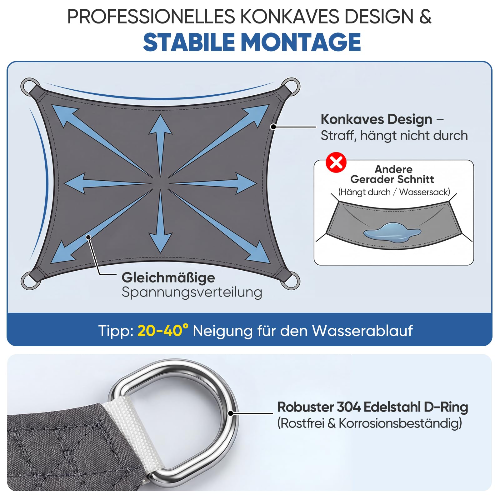 Sunula Sonnensegel Wasserdicht 2x3m Rechteckig – Keine Mittelnaht, hochdichtes PES 160g/m², reißfest & wetterfest, mit Lotus-Effekt & bis zu 95% UV-Schutz, für Balkon Terrasse Garten, Anthrazit