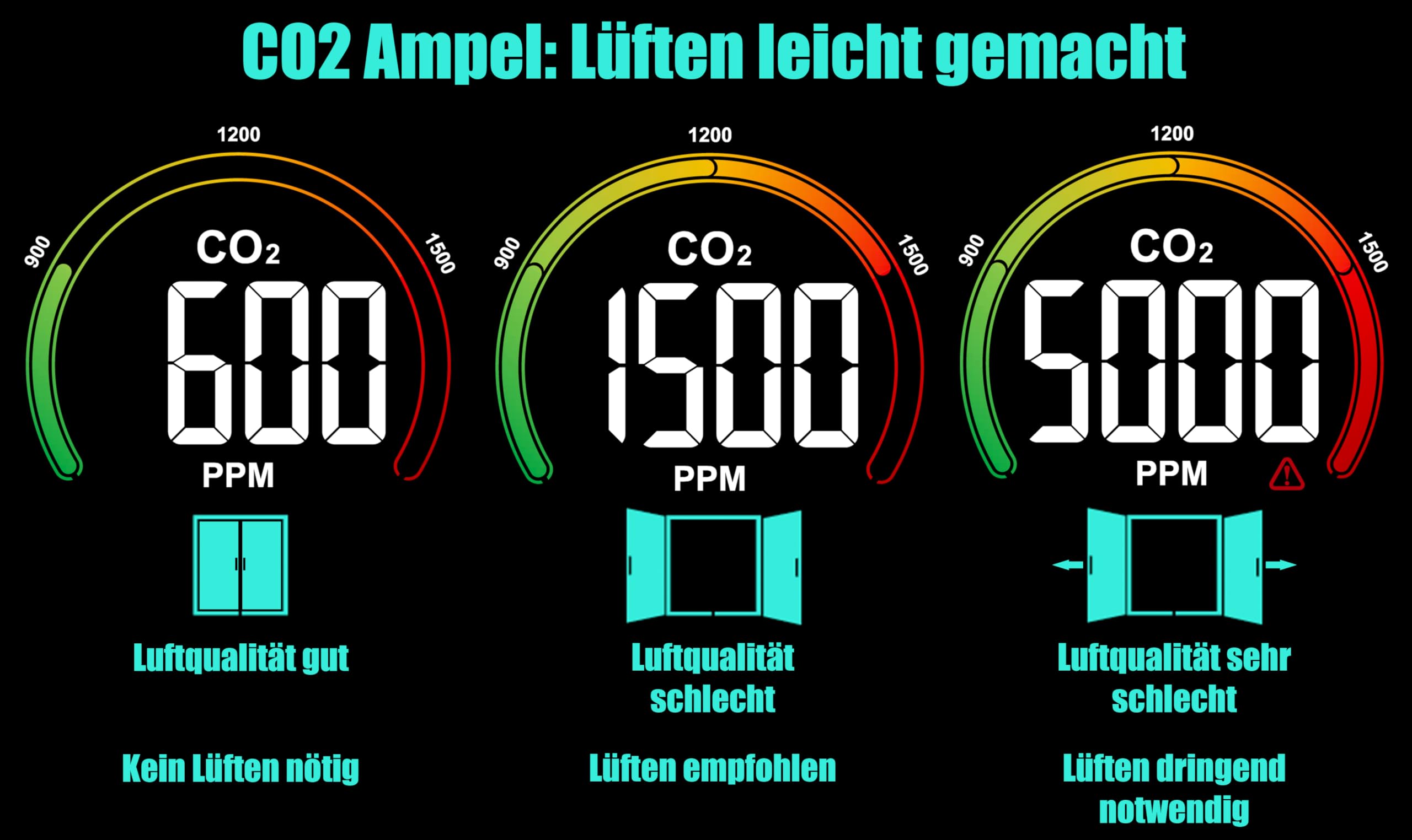 Technoline WL1028 Cuchillo Co2, monitoreo de Calidad del Aire Interior, recomendación de ventilación basada en la concentración de CO2 en el Aire, Alarma Ajustable, historial de CO2, para escuelas