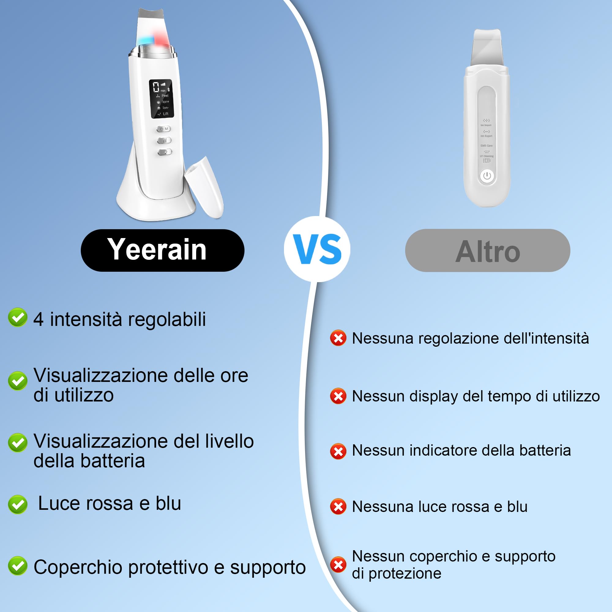 Pulizia Viso Ultrasuoni, Skin Scrubber con 4 Modalità e Intensità Regolabile, Luce Rossa e Blu Spatola Professionale Punti Neri Rimozione Pulizia Profonda la Viso Peeling e Cura