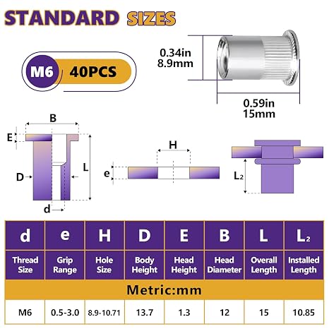 40Pcs M6-1.0mm Rivet Nut Set Flat Head 304 Stainless Steel