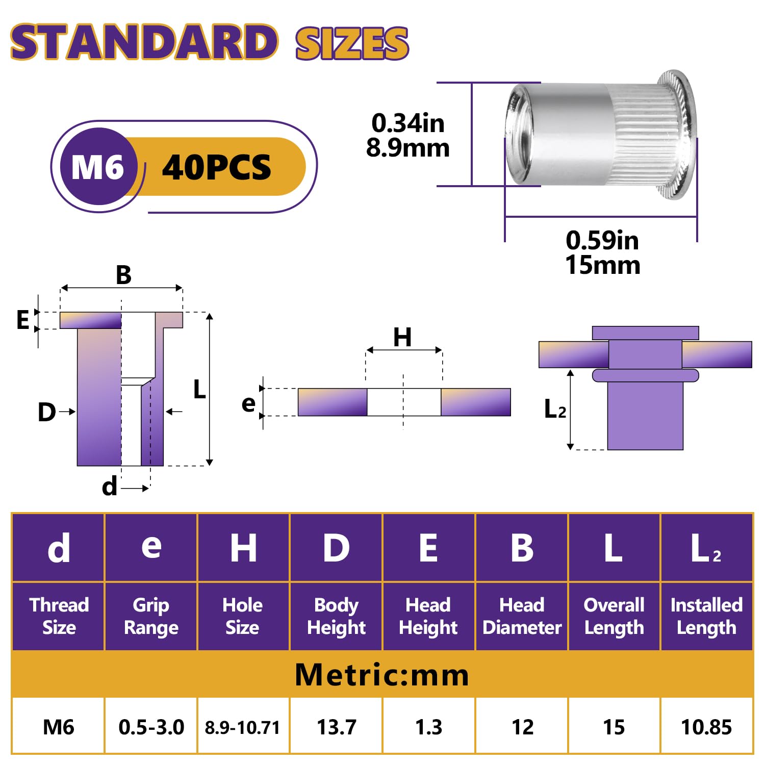 M6 Rivet Nuts, 40Pcs Threaded Insert Nutsert Rivnut, Stainless Steel Rivnut - Image 4