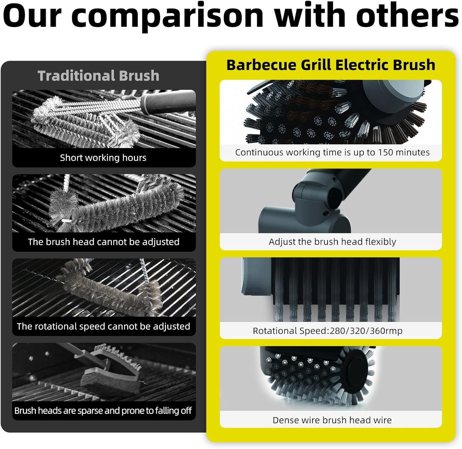 Rechargeable Rotary Electric Grill Brush - 2-in-1 Cleaning & Polishing Heads, Vertically Adjustable Angle, 150-Min Runtime, 304 Stainless Steel Bristles, Universal Fit for Most Grills