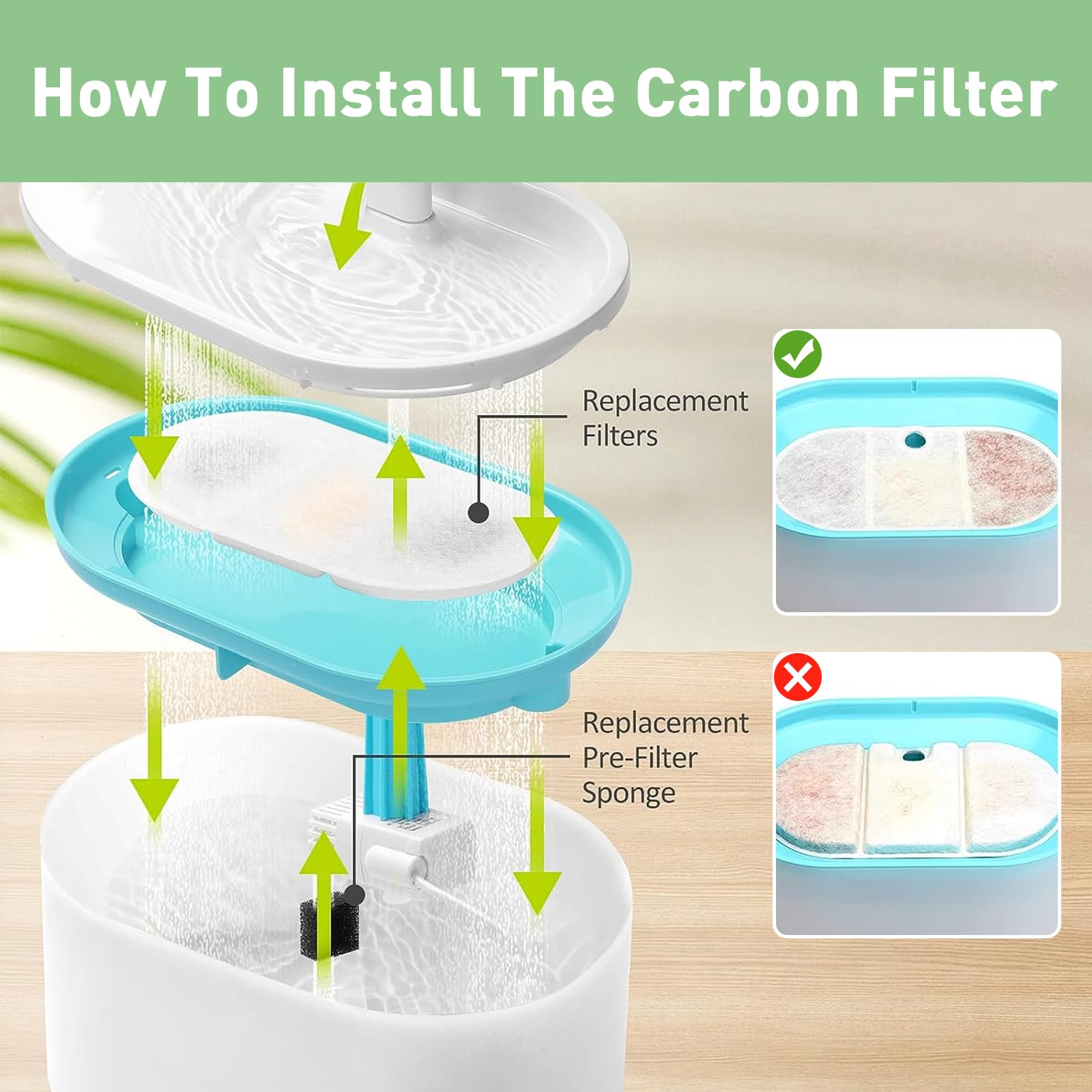 Tovbmup Kattendrinkfilters - Geschikt Voor De Petlibro Capsule 71 Fl Oz 21 L Kattendrinker Plwf002 12 Vervangende Filters Met Hars En Actieve Kool En 12 Voorfiltersponzen