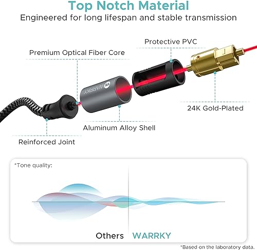 Miniatura 4 de Warrky Cable de audio óptico, cable de fibra óptica de 10 pies caja de metal, trenzado de nailon, enchufe chapado en oro Cable Toslink de audio