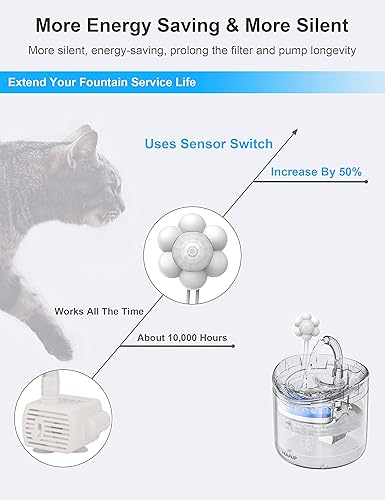 Miniatura 3 de Sensor de fuente de gato Sensor de movimiento Fuente de agua para gatos Detector de fuente de agua para mascotas Detector USB externo DC 5V 1A
