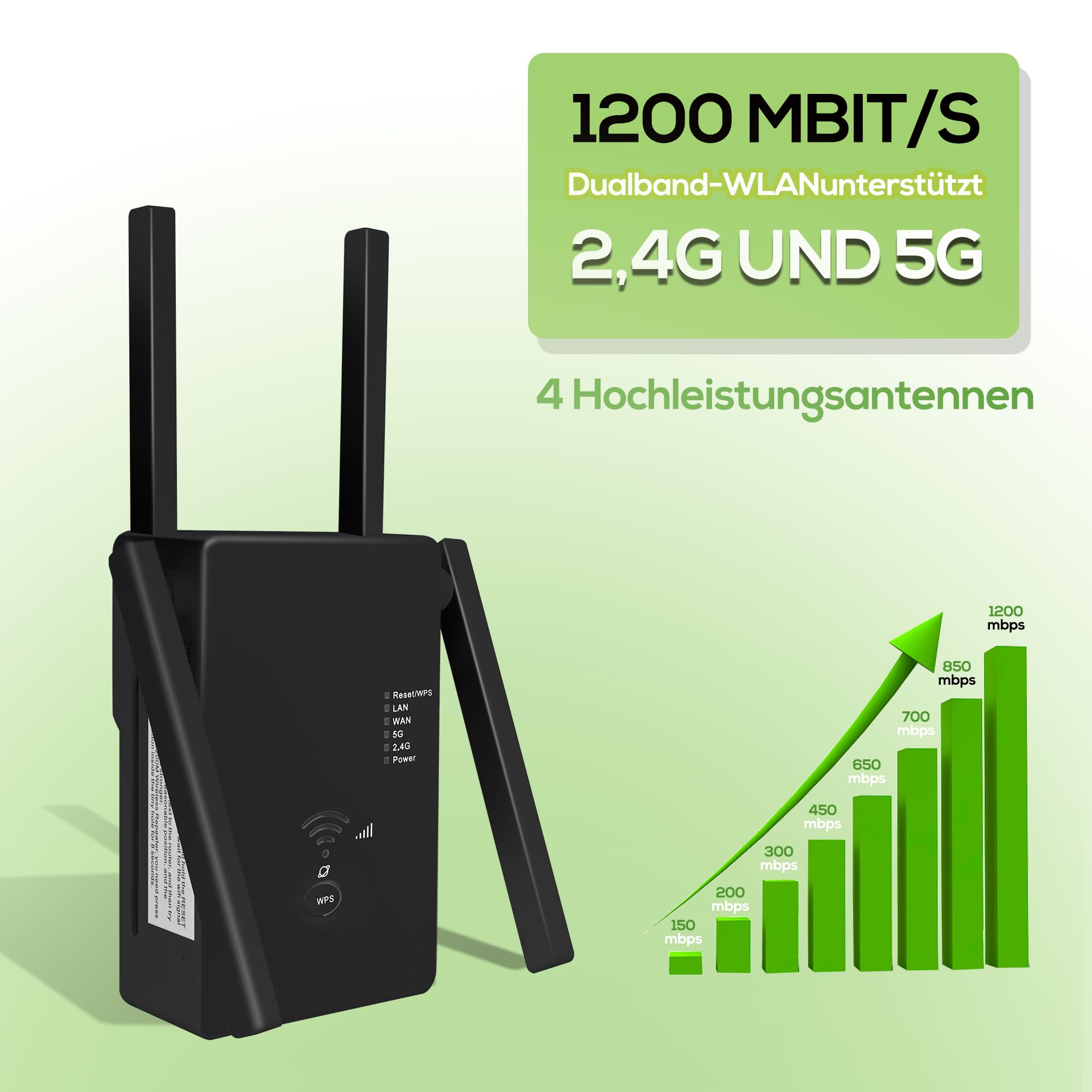 2026 Neuester WLAN-Verstärker/Repeater,Kompatibel mit Allen WLAN-Geräten | 1200 Mbit/s Dualband WiFi booster,WiFi Verstärker mit Repeater/Router/AP-Modus,WLAN-Extender mit LAN-/WAN-Anschlüssen.
