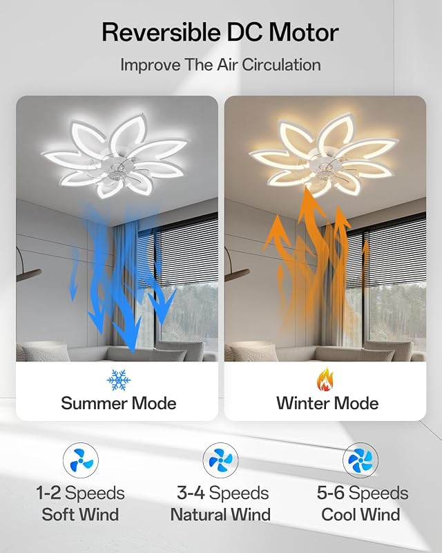 YUNLONG 90 cm Mennyezeti Ventilátor LED Világítással - Csendes DC Motor, 6 Sebességes, Távirányítós, Fehér, Hálószobába, Nappaliba