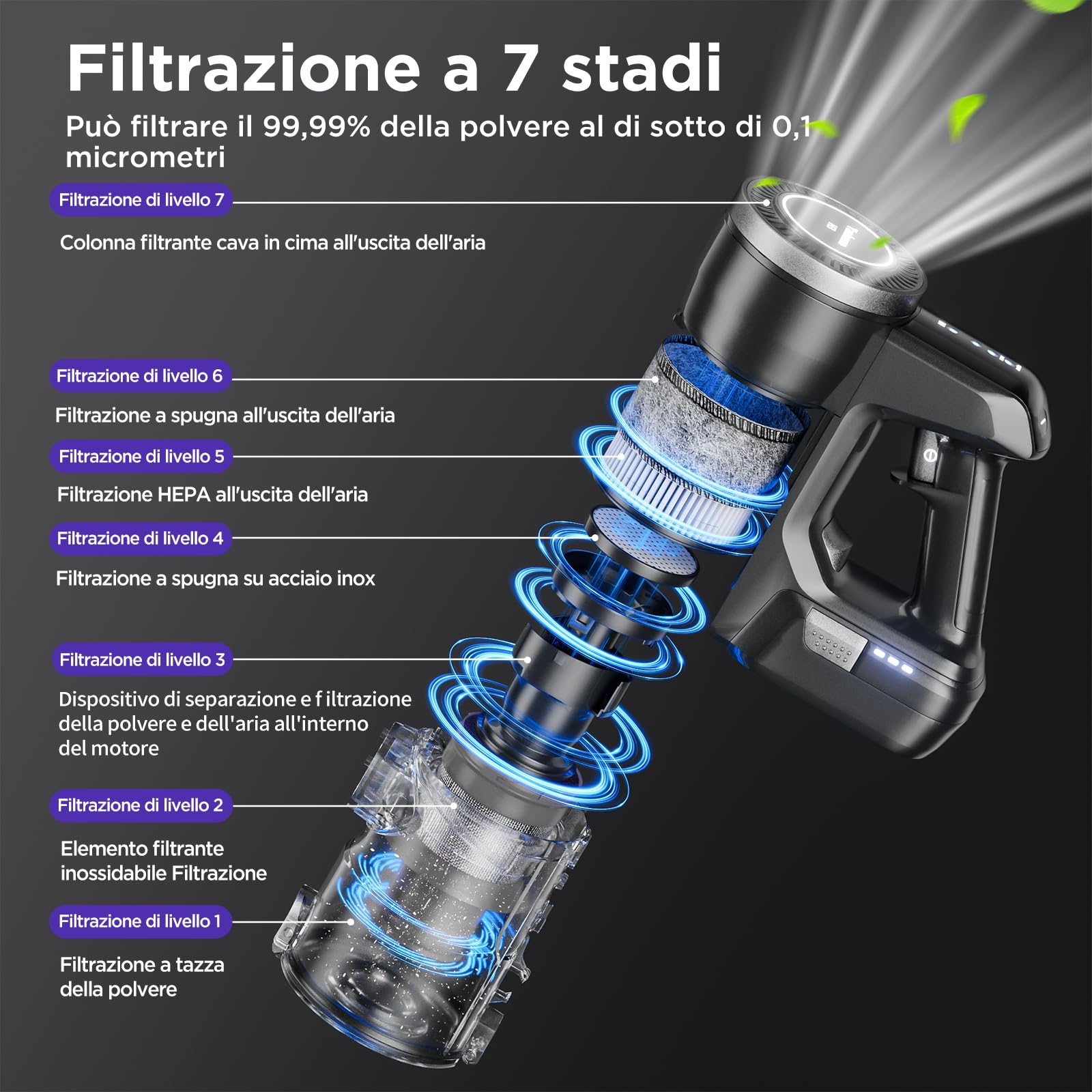 Yanhama 550W/45KPa Aspirapolvere Senza Fili,60 Minuti di Autonomia Scopa Elettrica Senza Fili,Filtraggio a 7 Stadi,Luci LED,1.6L Aspirapolvere Potente per Pavimenti Tappeti peli di Animali