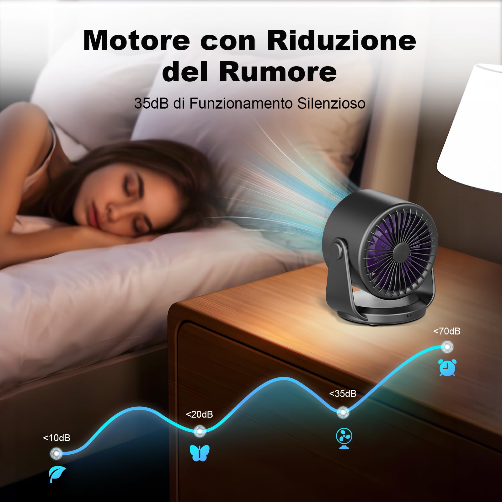 Ventilatore da Tavolo Silenzioso, Potente e Regolabile | Display LED, 11 velocità, 5400 mAh| ventilatore da parete Inclinazione variabile a 105° Per Camera, Soggiorno, Cucina, Scrivania,Campeggio