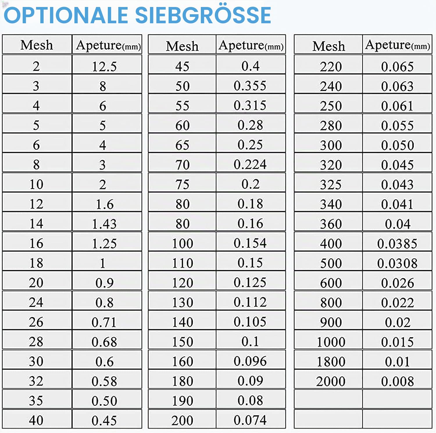 YUCHENGTECH Elektrisches Vibrationssieb φ 300mm Automatische Pulversiebmaschine Elektrisches Mehlsieb aus Edelstahl Elektrische Siebmaschine für Pulver/Granulat 1350 U/min 50W（ohne Sieb）