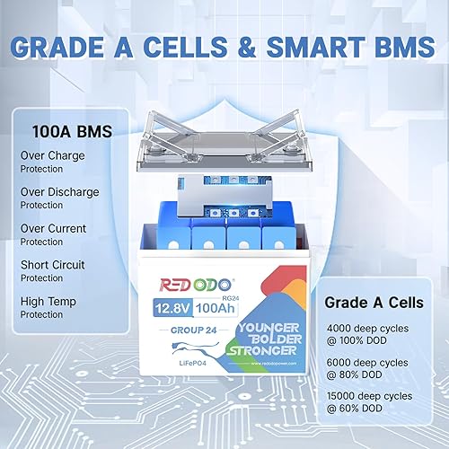 Miniatura 4 de Redodo Batería LiFePO4 de 12.8 V 100 Ah Grupo 24, batería LiFePO4 de ciclo profundo de 1280 Wh con BMS de 100 A, batería recargable de litio de más