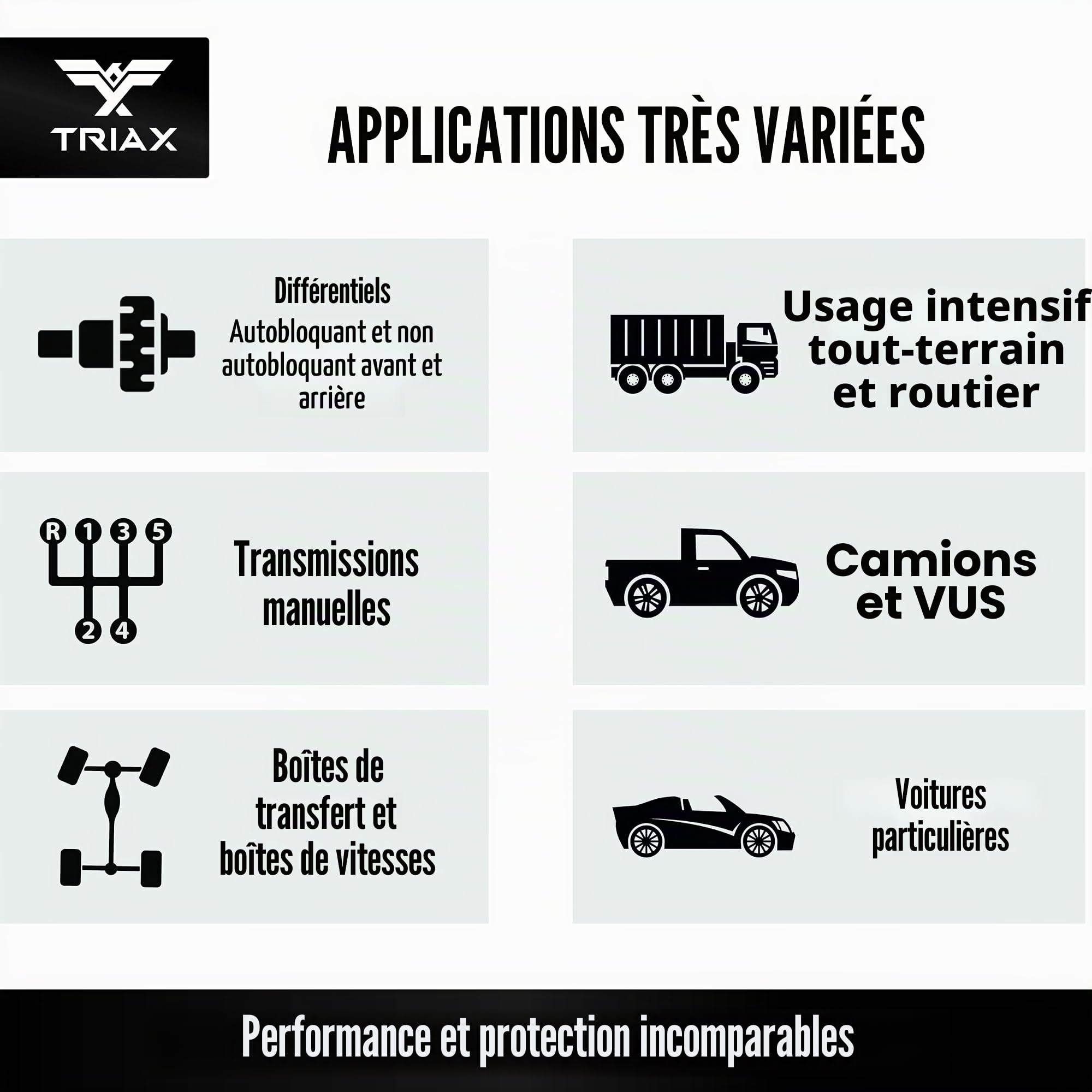 TRIAX Synergy Gear Max 75W-90 GL-5 Huile pour Transmission et Différentiel – Hypoïde, Glissement Limité, Essieux et Réductions Finale
