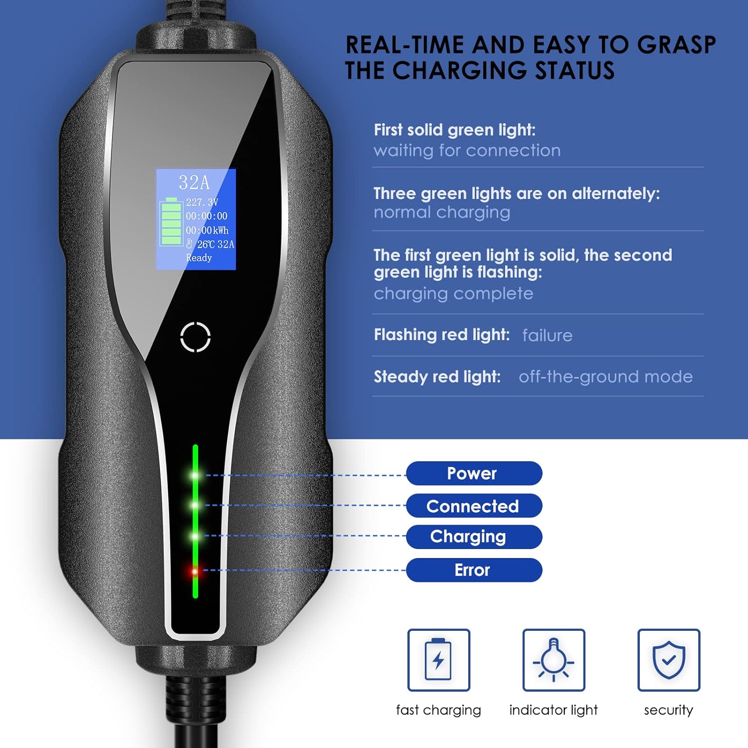 The EV charger control box displaying charging status and explaining the meaning of its LED indicator lights: solid green for waiting, alternating green for charging, and flashing green for complete.