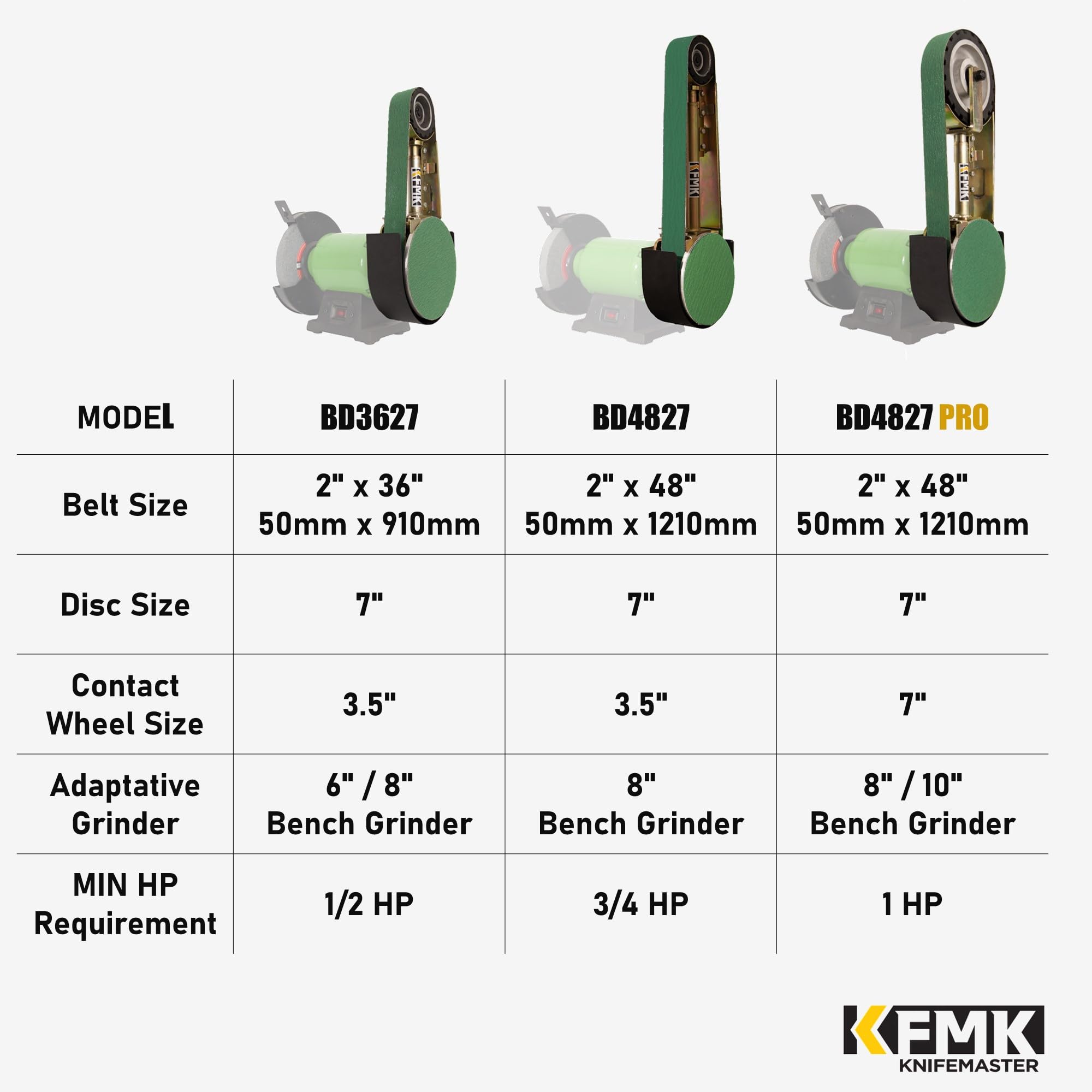 Bandschleifer-Aufsatz für Tischschleifer, 5,1 x 91,4 cm Band und 17,8 cm Scheibe, 5/8 Zoll Dorn für 20,3 cm Schleifmaschine, BD3627B aktualisiertes Modell
