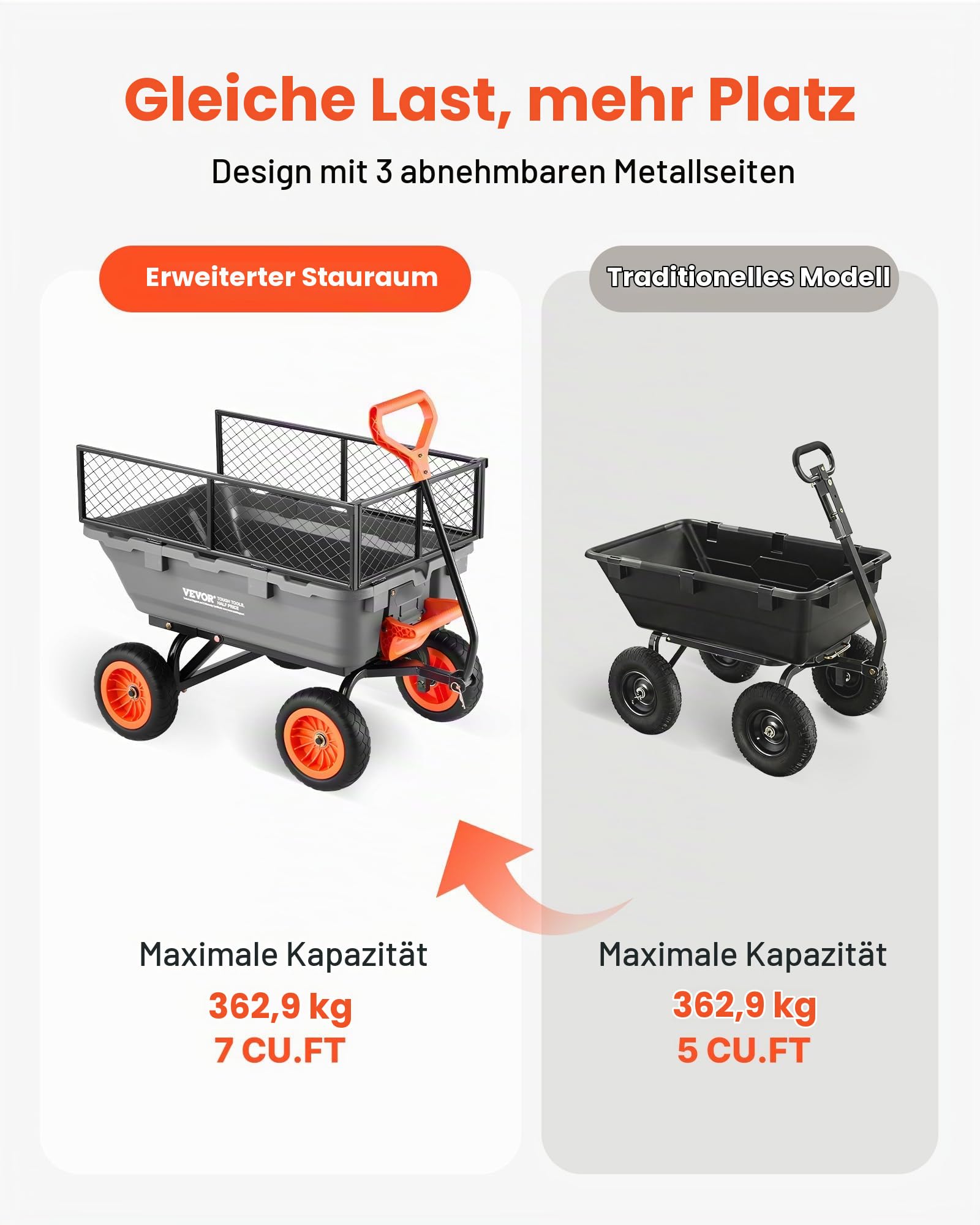VEVOR Gartenwagen mit Kippfunktion, 362 kg Belastbarer Bollerwagen 270° Drehbarer Transportwagen für Gartenarbeit aus Kunsttoff Stahl mit 10 Zoll Kunststoffreifen Metallzaun für Rasen, Kies & Schlamm