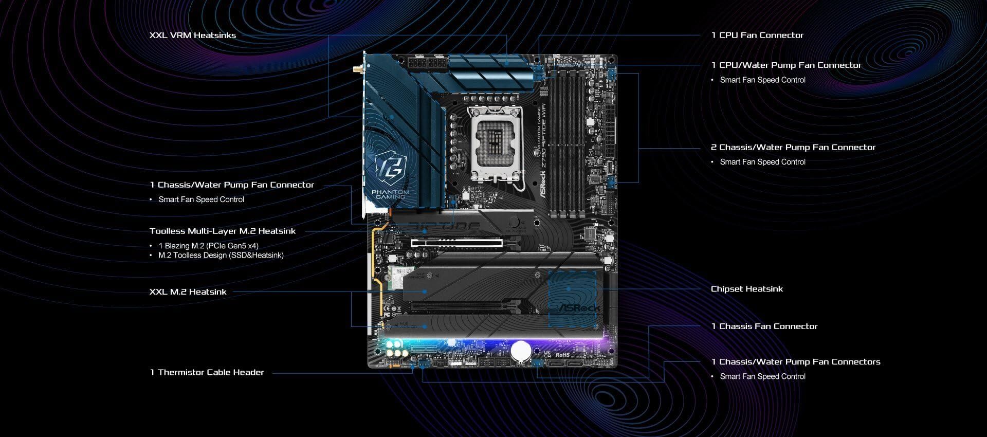 Amazon.com: ASRock Z790 Riptide WiFi LGA1700 ATX Motherboard