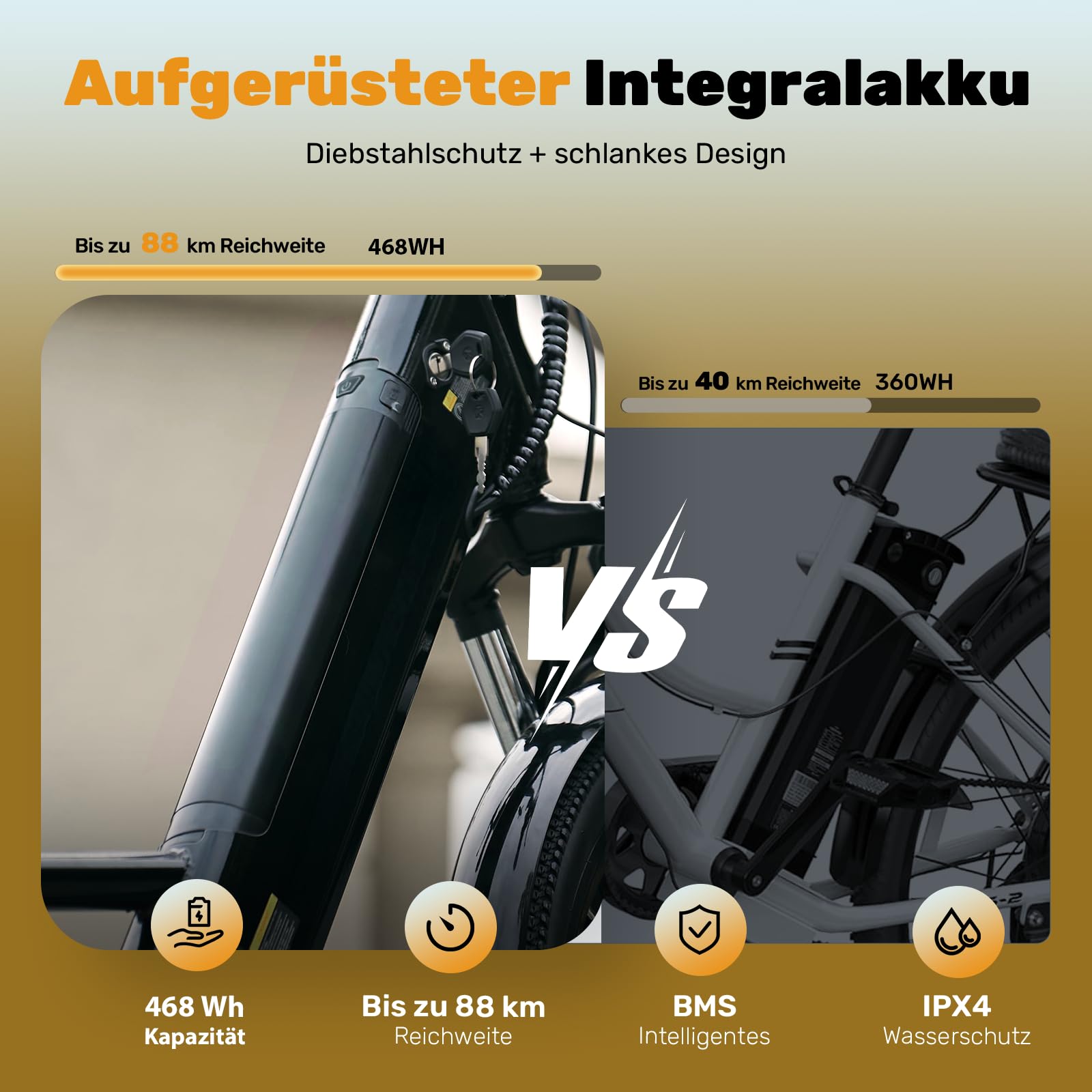 Finbike E Bike für Erwachsene, 7-Gang Elektrofahrräder mit Abnehmbar 7.8/13Ah Akku, 25 km/h,14/26 Zoll EBike für Herren Damen, Electric Bike mit Ablagen, Autolampen