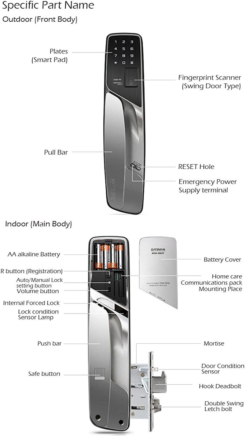 Components for the Gateman Bluetooth Key, including the module, batteries, and a smartphone displaying the lock's app.