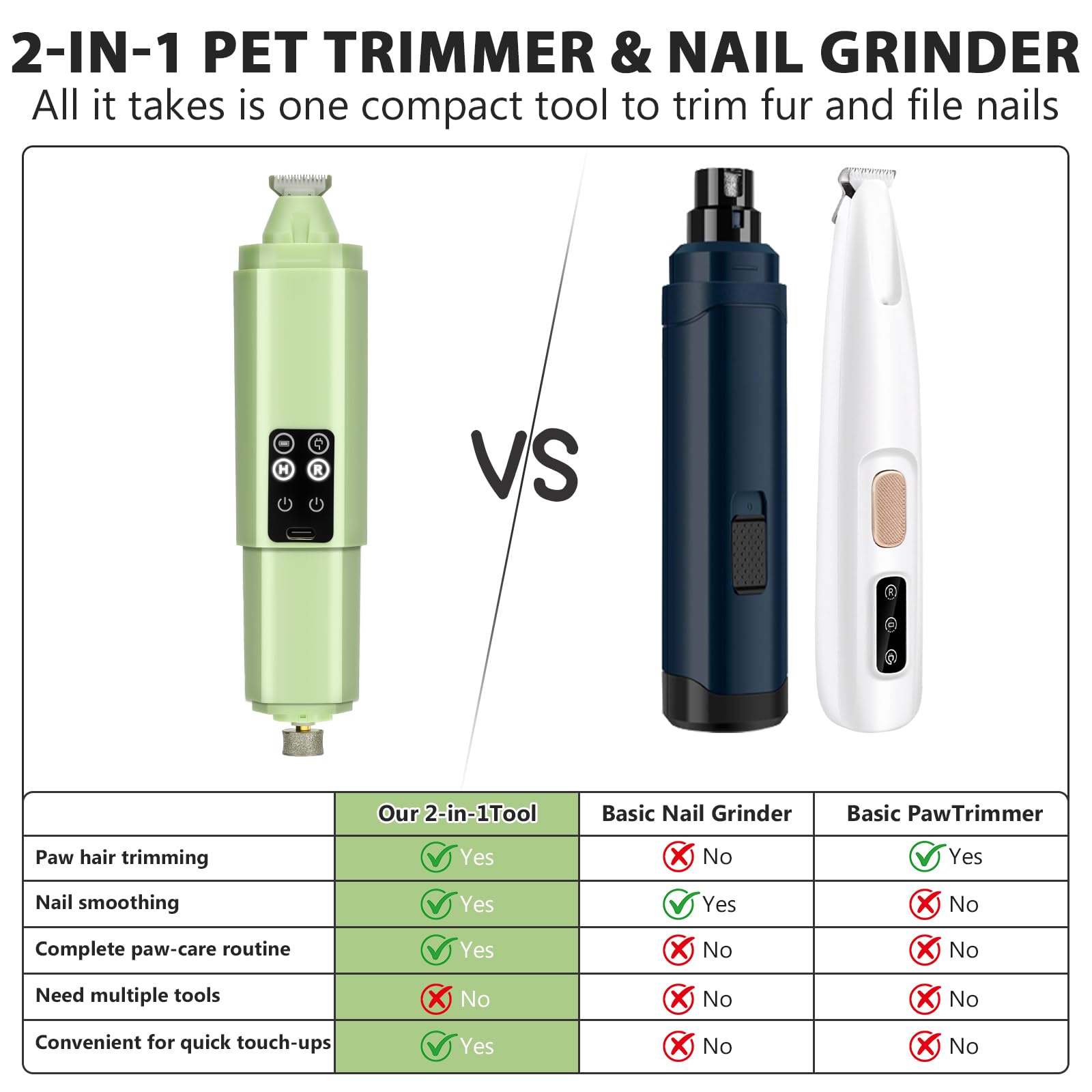 Molinillo de uñas y recortador de patas 2 en 1 para perros y gatos | Molinillo de uñas y cortaúñas para mascotas con luces LED, seguro y sin estrés, ideal para mascotas pequeñas a grandes