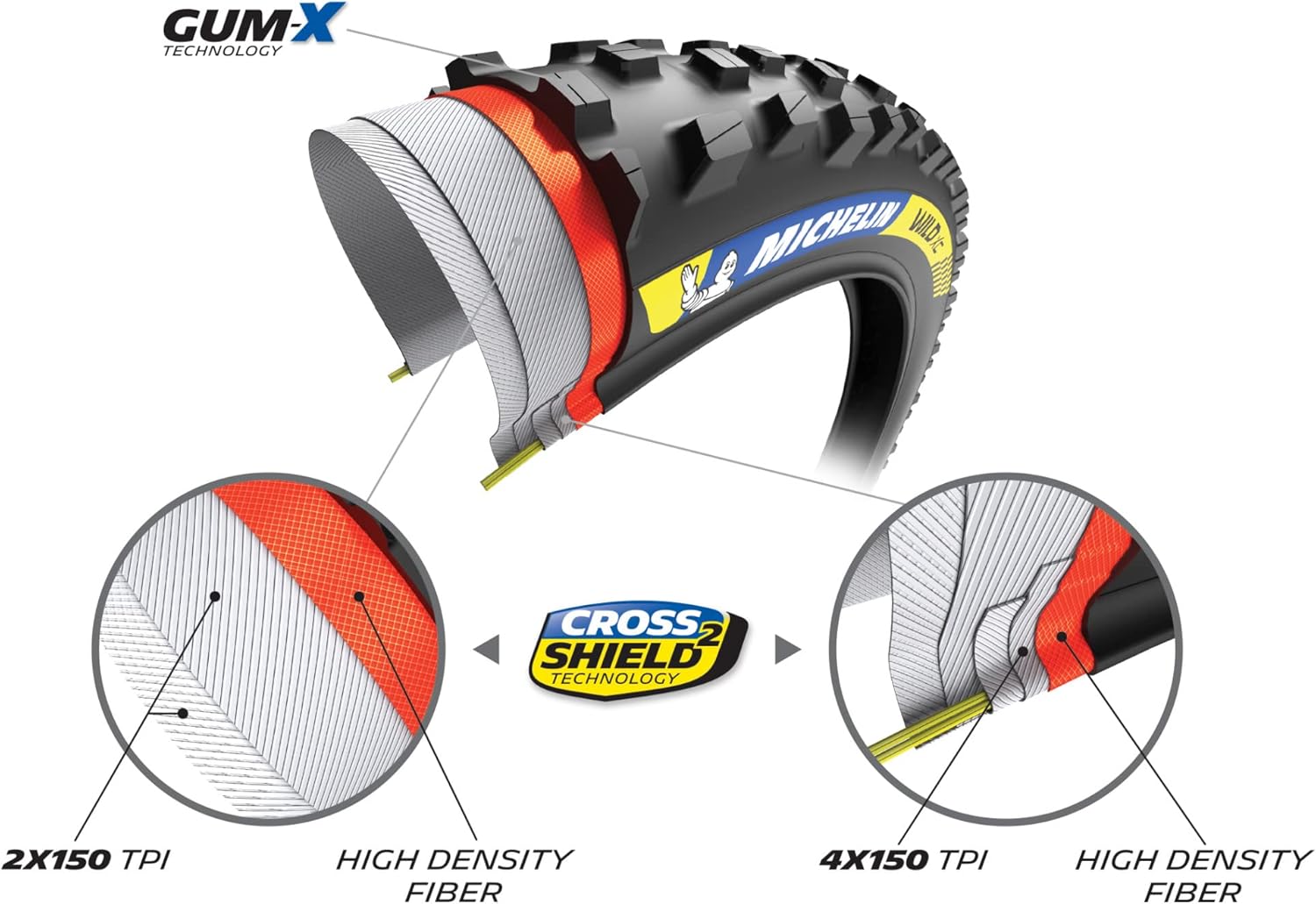 Michelin Wild XC Racing Line TS TLR 29x2.35 MTB Race Tire with Gum-X Compound, Cross Shield2 Casing, and Tubeless Technology