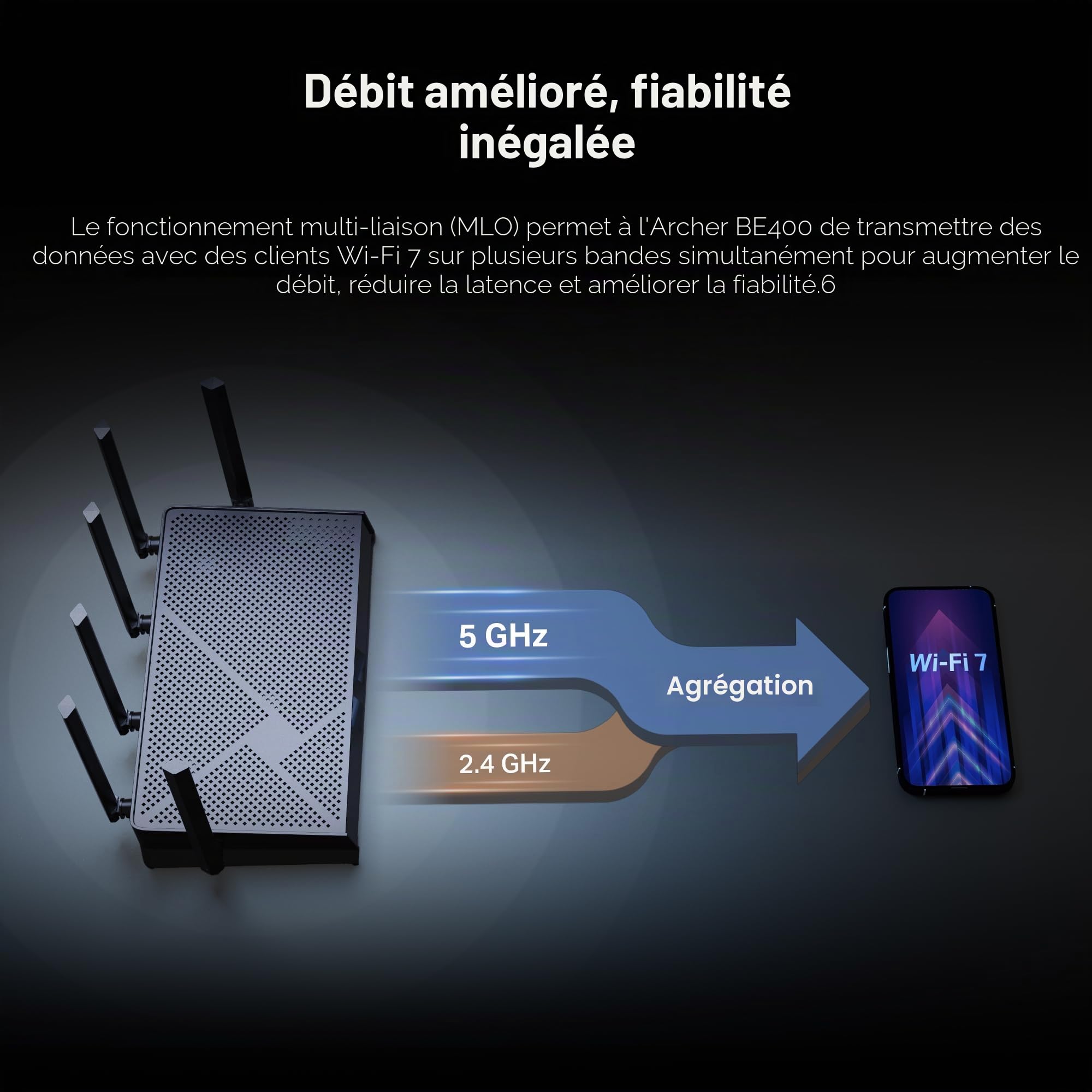 TP-Link Archer BE6500 Routeur Wi-FI Double Bande 7 (Archer BE400), Double Ports 2,5 Gbit/s, USB 3.0, processeur Quad-Core, HomeShield, IoT privé pour la sécurité réseau, Clients VPN
