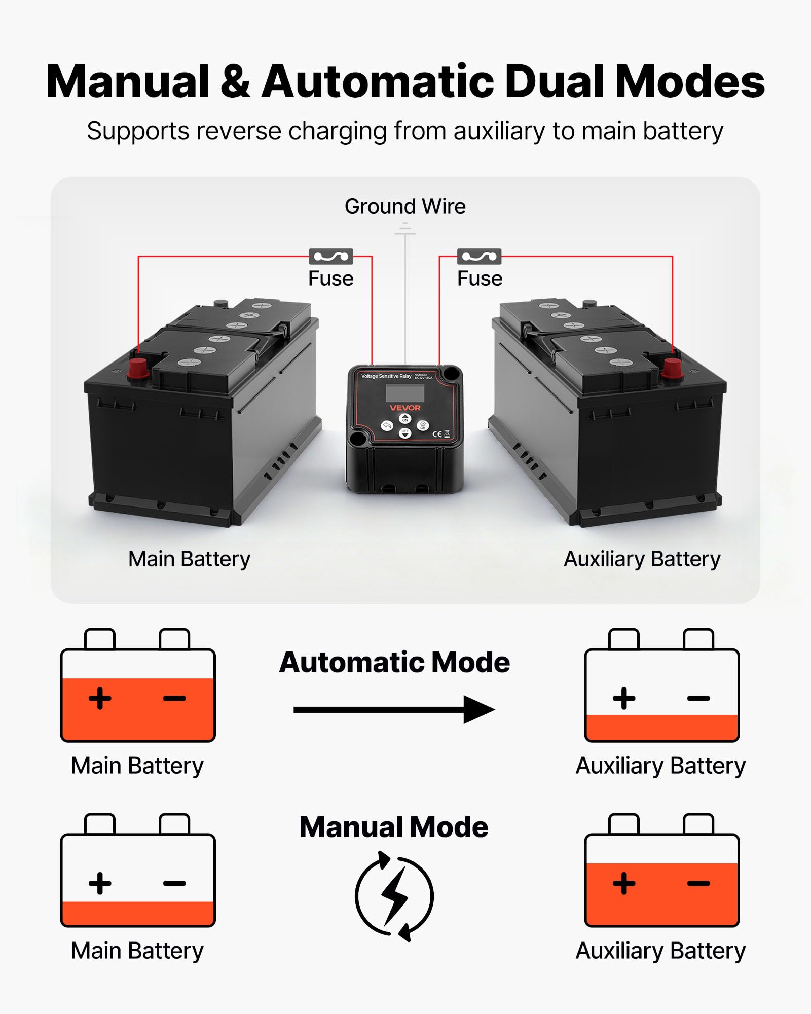 VEVOR Isolatore di Batteria Doppia Relè Sensibile alla Tensione VSR Manuale e Automatico con Schermo LCD 12 V 140 Amp, Isolatore di Batteria per Auto, Camion, Camper, UTV, ATV, Barca
