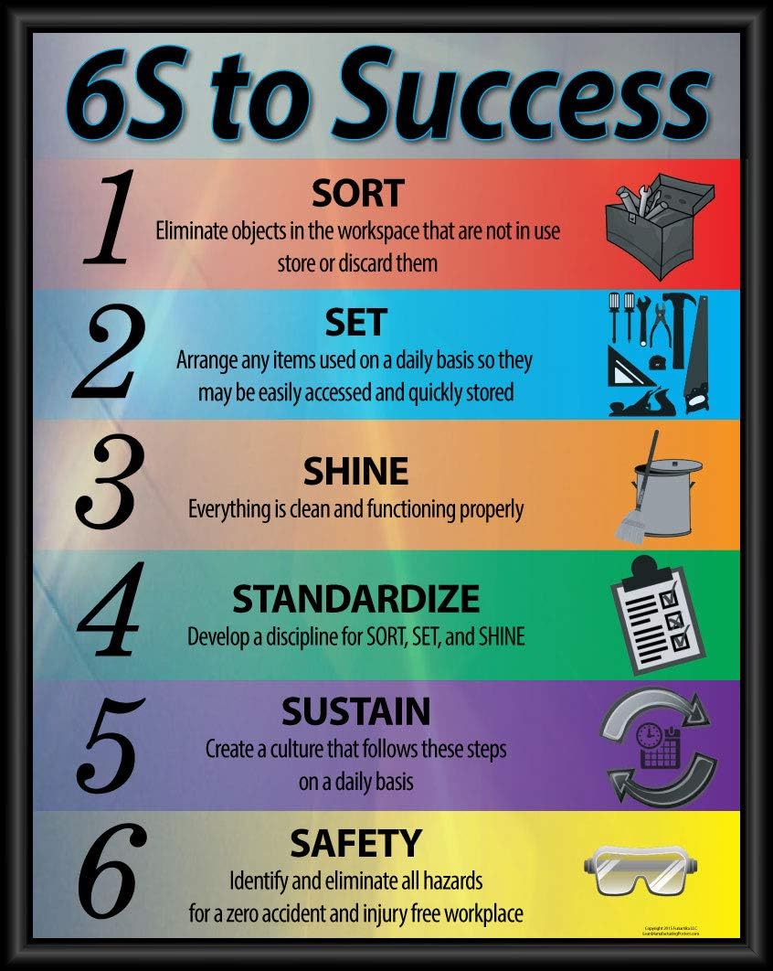 6S to Success Lean Poster, 11" X 14 Framed, Made in the USA