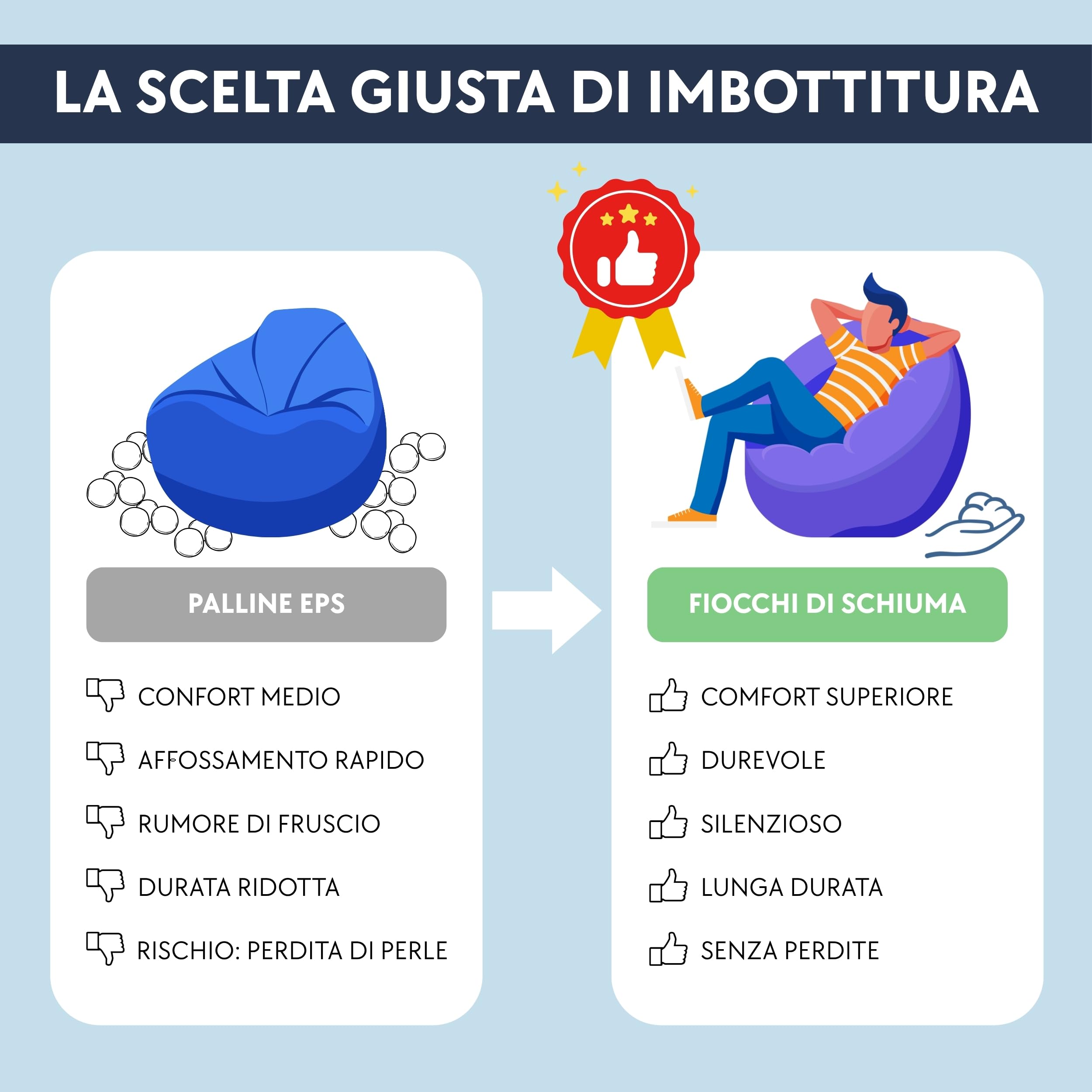bananair - Set Pouf Poltrona Gaming XXL + Pouf rotondo - Comfort per relax e gaming - Poggiatesta regolabile, 2 tasche - Per divano, soggiorno e postazione gaming (110×100×90 cm, Blu)