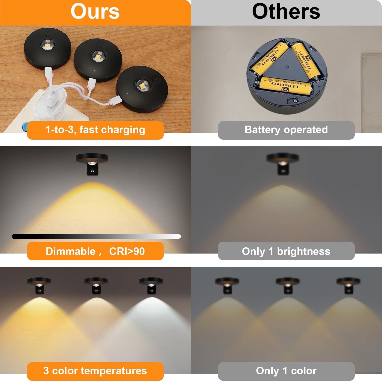 ENCOFT Lampe Murale Sans Fil Dimmable Spot LED Rechargeable