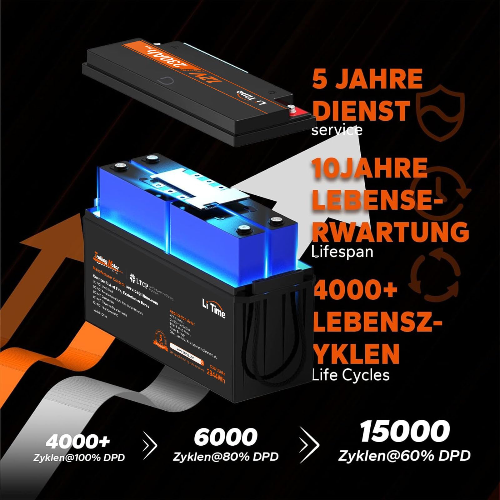 LiTime LiFePO4 12V 230Ah Lithium Batterie für Solar und Wohnmobil