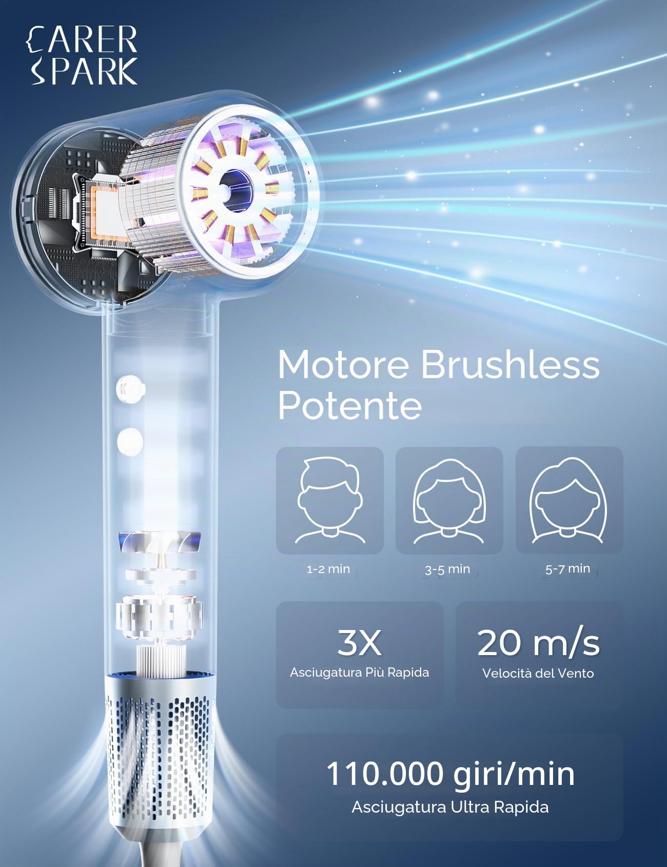 CARER SPARK Asciugacapelli Ionico– 110.000 giri/min High-Speed, 200 Milioni di Ioni Negativi,Asciugatura Rapida 2 Minuti,60dB Silenzioso,350g Ultraleggero,3 Temperature LED,Phon da Viaggio Donna Uomo