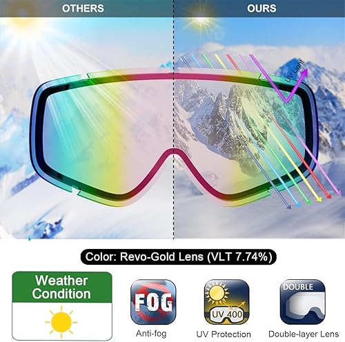 Miniatura 2 de findway Gafas de esquí para niños y niñas, jóvenes, OTG antivaho sobre gafas de nieve y snowboard