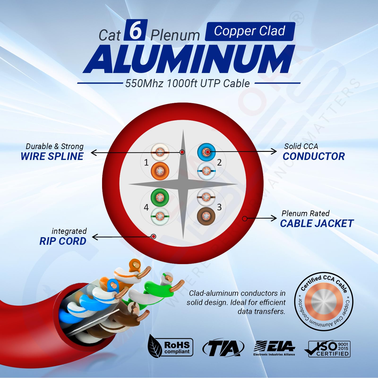 NewYork Cables | Cavo Plenum CAT6 304,8 m (CMP) | UTP, 550 MHz, 23AWG, 4 paia UTP 10 GB | Cavo Ethernet Bulk di qualità testata per reti e giochi (rosso)