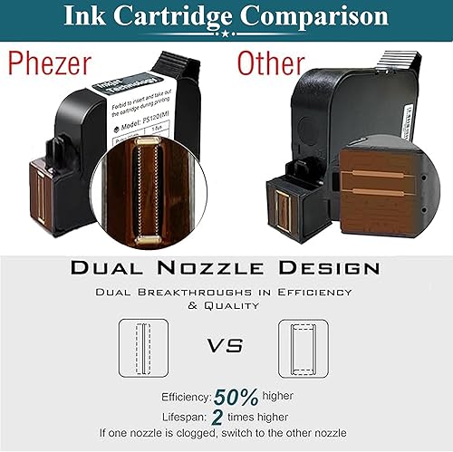 Miniatura 5 de Mini impresora de inyección de tinta mejorada de 1.000 in/1 pulgada para todos los materiales PC11-1, 25 idiomas, con cartucho de tinta, dispositivo