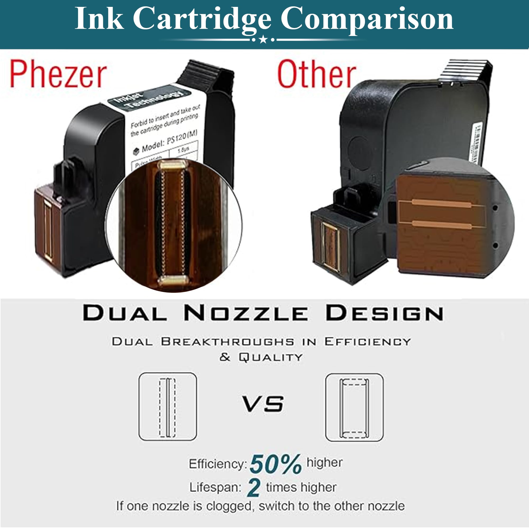 Mini imprimante à jet d'encre 25,4 mm / 1 pouce PC11-1 pour tous les matériaux avec cartouche d'encre