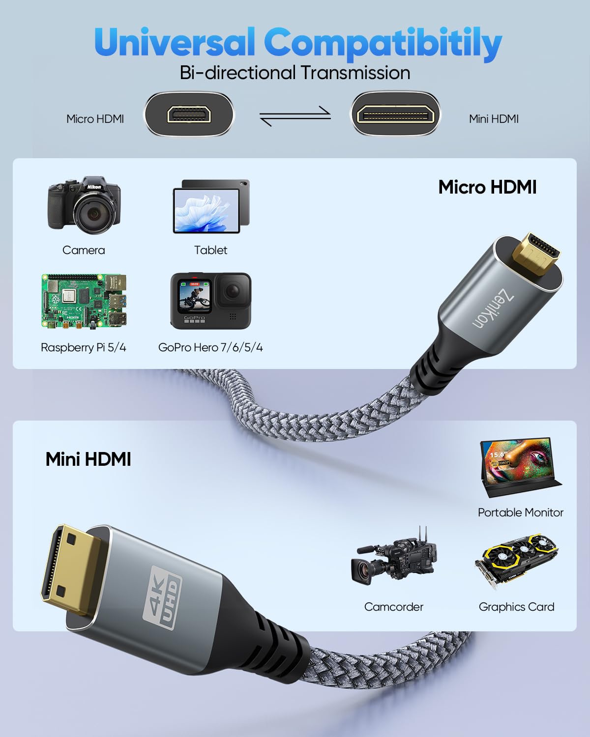Cable micro HDMI a mini HDMI 4K de 3.3 pies para cámara Raspberry Pi 5/4 a monitor portátil, mini HDMI tipo C macho a micro HDMI tipo D, cable trenzado 4K @60Hz, 2K, 1080P, 3D 8