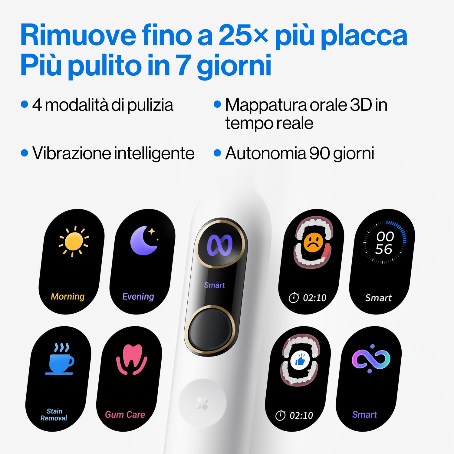 usmile Y20PRO Spazzolino Elettrico, Spazzolino Intelligente Alimentato da IA con Modalità Automatica AM/PM, 4 Modalità di Spazzolatura, Batteria da 90 Giorni, Controllo App, Mappa 3D in Tempo Reale, 2
