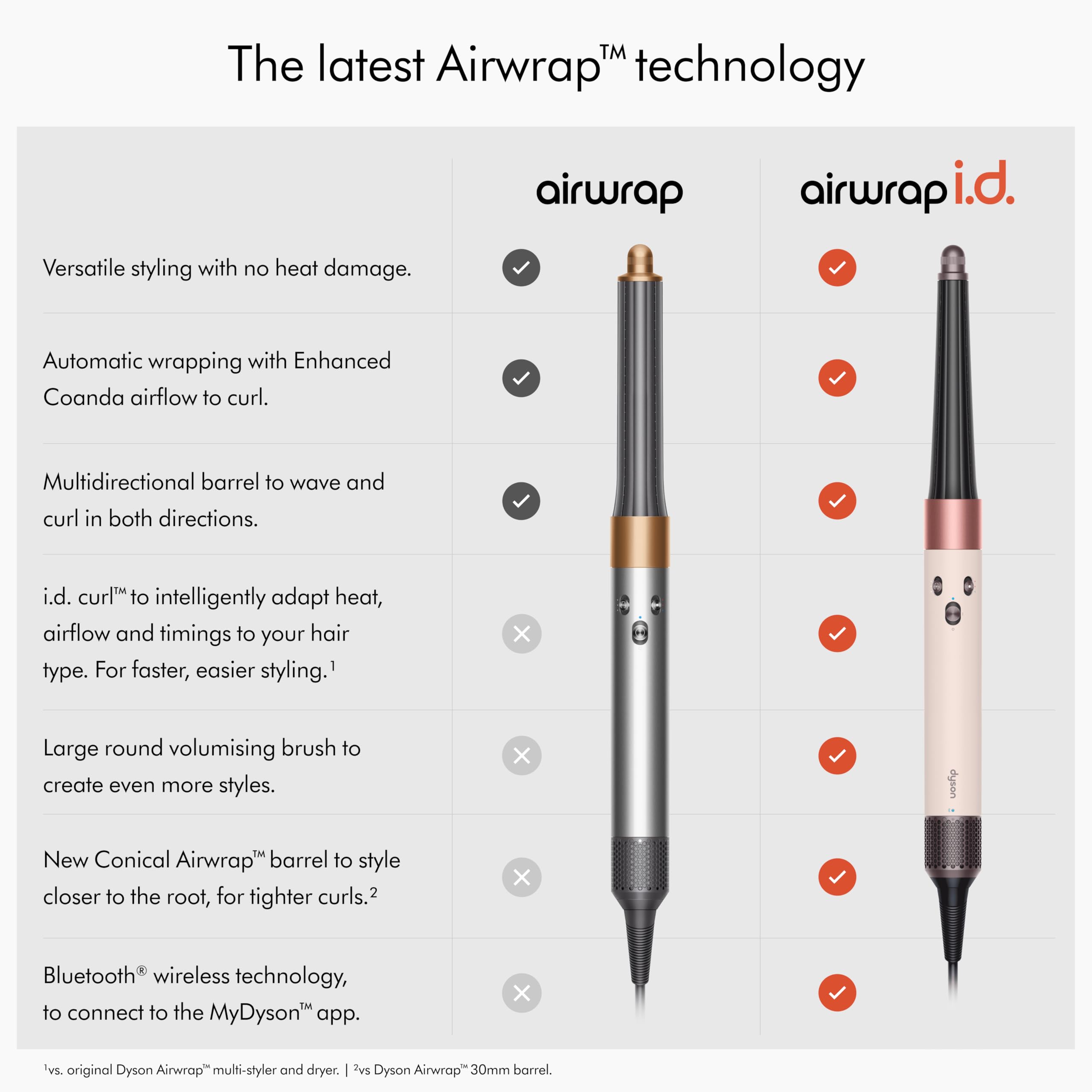 Dyson Airwrap⢠Multi-Styler Complete Long: Dyson Limited edition Ceramic Pink and Rose gold Airwrap⢠multi-styler Complete Long with Onyx and Rose Presentation case