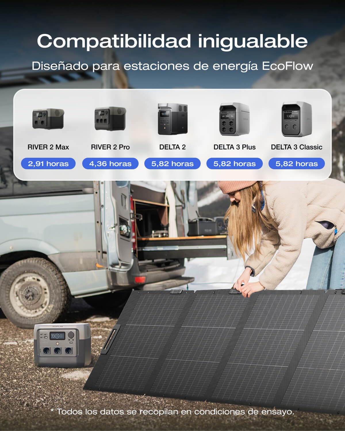 Paquete de generador solar de 220 W y EcoFlow DELTA 2 con capacidad ampliable de 1 a 3kWh, batería LFP, carga rápida, portátil para la alimentación de reserva del hogar, el camping