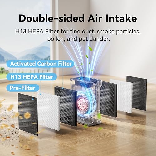 Miniatura 3 de Purificador para el hogar, habitación grande, dormitorio de hasta 3000 pies cuadrados con filtros lavables, filtro HEPA H13, entrada de aire de