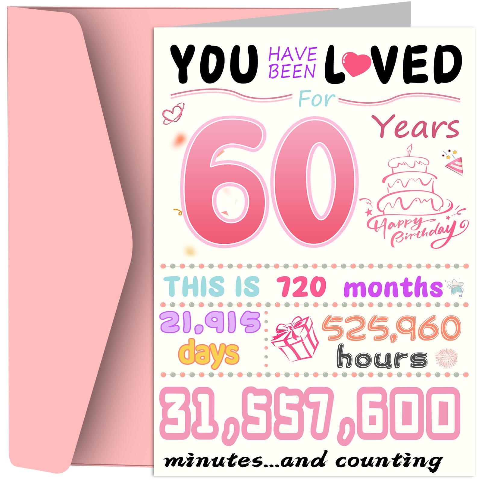 60th Birthday Card, Funny Birthday Decorations for Women, Best 60 Year Old Birthday Gifts for Mother, Unique Creative Gift for Wife