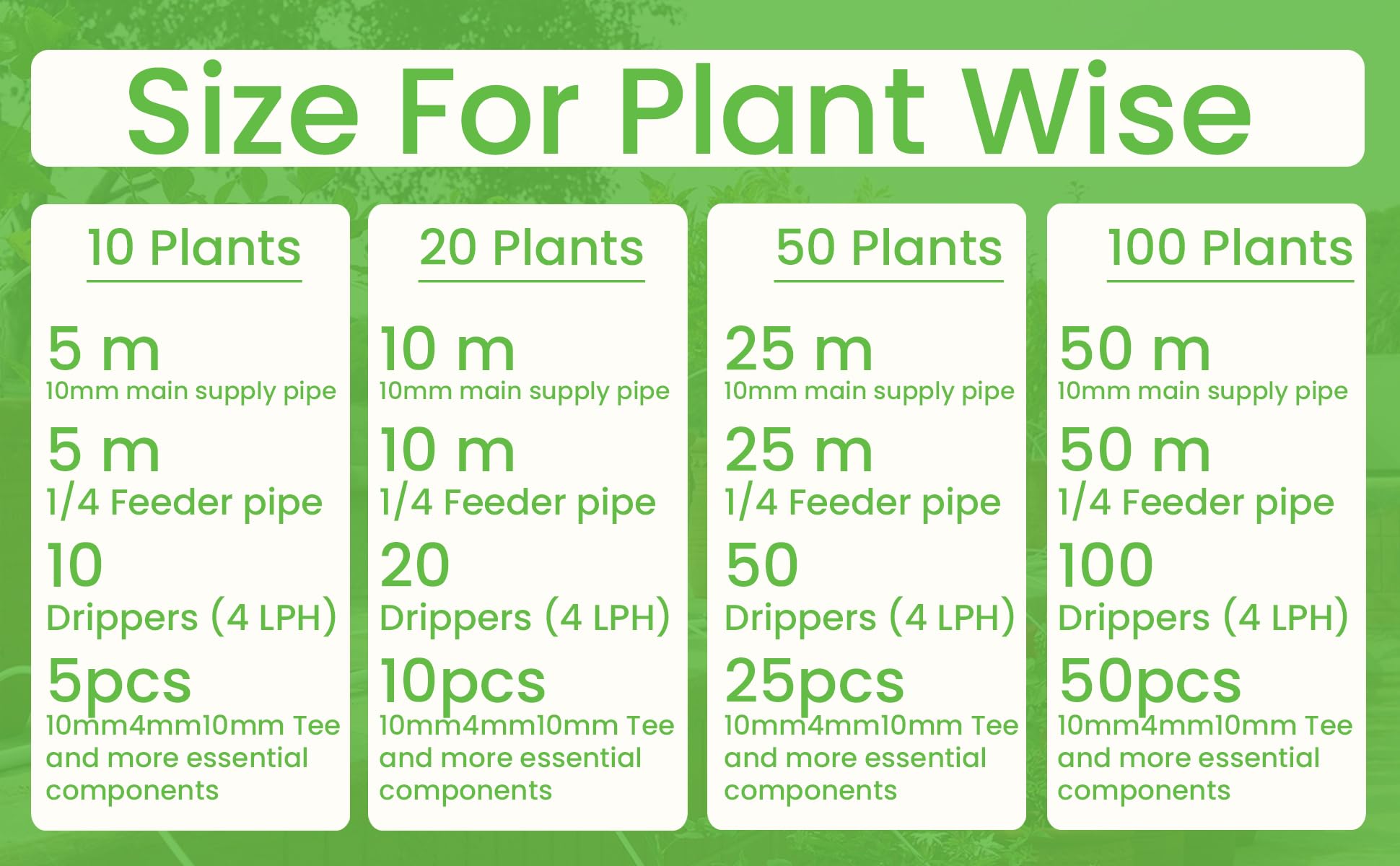 BHAGIRATH-White Drip Irrigation Pipe Kit for Plants | Complete Drip Watering System for Home Garden, Balcony, and FarmingIrrigation Garden Watering Drip Kit (20 Plants) - Image 5 thumbnail