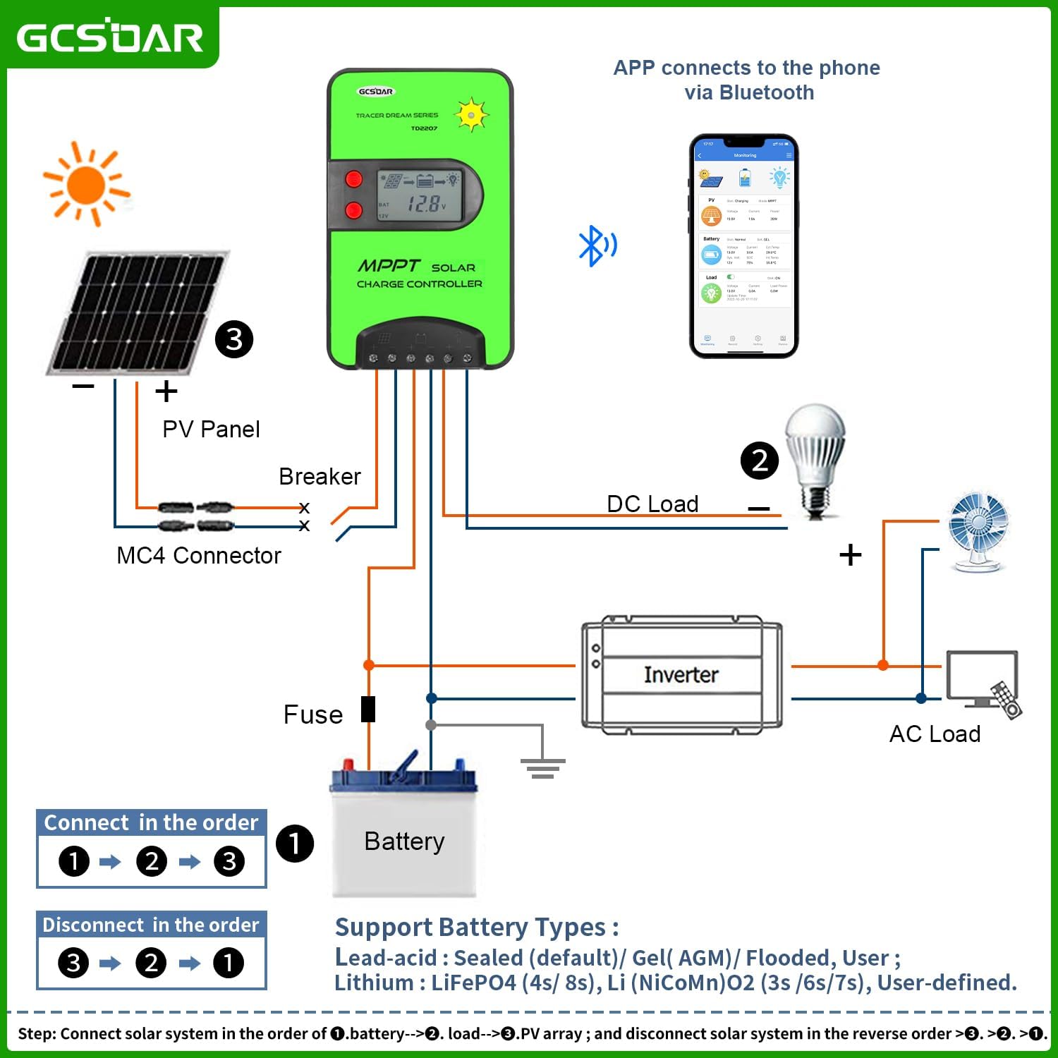 MPPT Solar Charge Controller 30A 12V 24V Auto Max PV 75V, Built-in Bluetooth Module APP Control Solar Panel Regulator Charger for Gel Sealed Flooded AGM Lithium Battery (MPPT 30A (BLE))