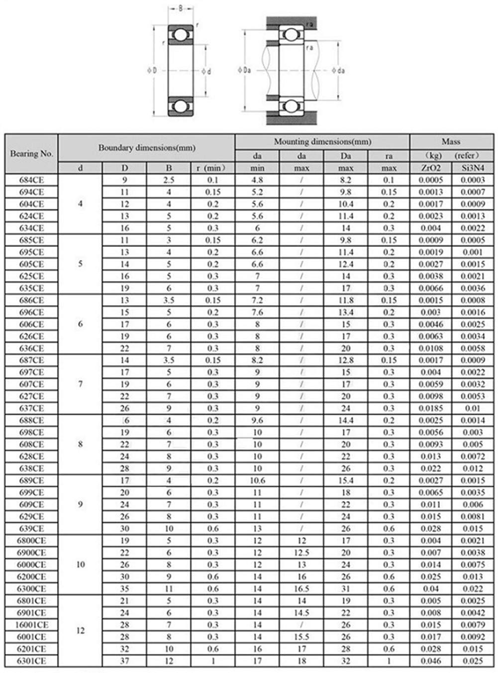 Rodamiento cerámico completo 6204 MAX: rodamientos de bolas Si3N4, diámetro interior de 20 mm, diámetro exterior de 47 mm