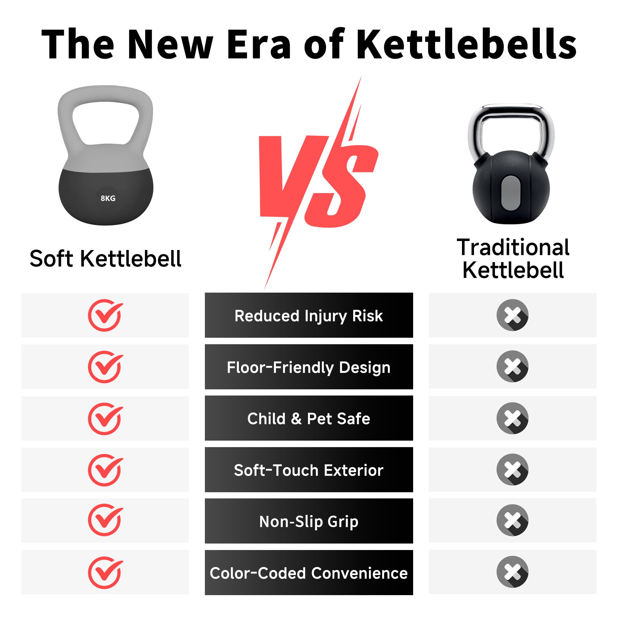 Set di kettlebell morbidi, con impugnatura antiscivolo, per allenamenti a casa, resistenza e sicurezza garantite, nero, 8 kg