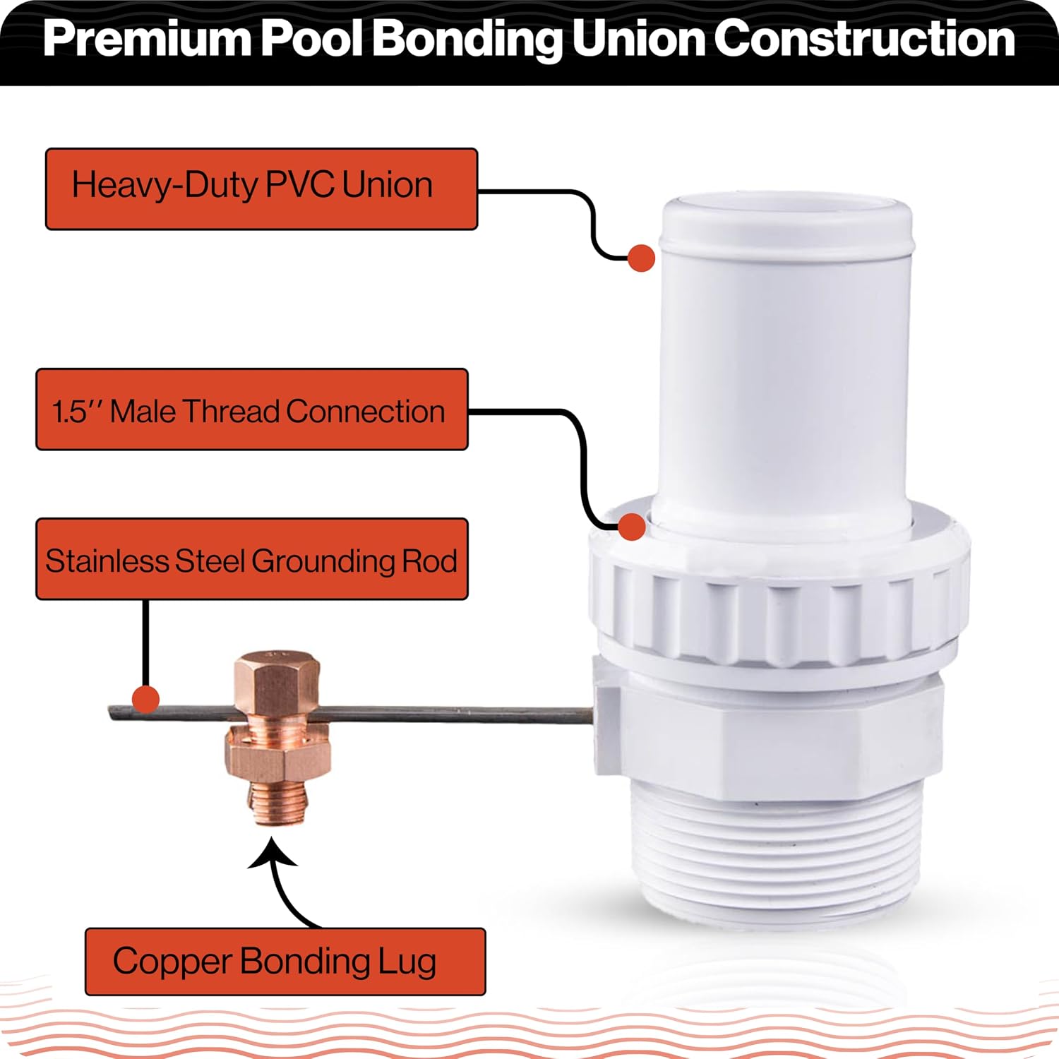 Swimables SW-30-150 1.5” Water Bonding Union - Pool Bonding Connector - Durable and Reliable Union for Pool Electrical Grounding Replacement for Pool Bonding System