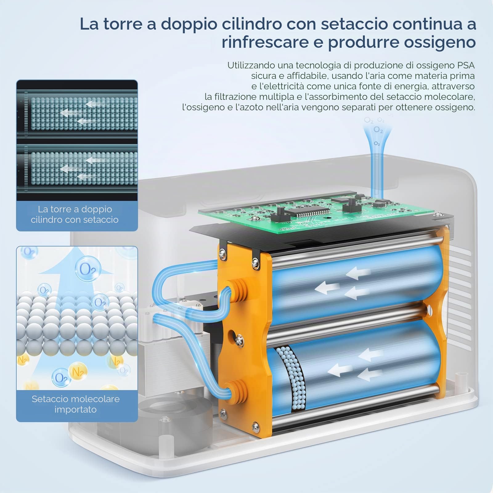 3L/min Concentratore di Ossigeno con Batteria, 32,5%(± 2,5%) Macchina per Ossigeno Portatile, Oxygen Machine Uso continuo 2-2,5 ore, Per all'aperto, altopiano, veicoli